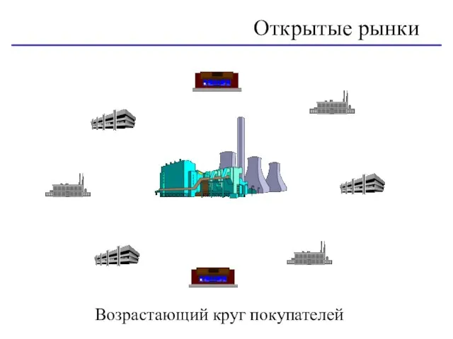 Возрастающий круг покупателей Открытые рынки