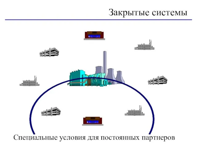 Специальные условия для постоянных партнеров Закрытые системы