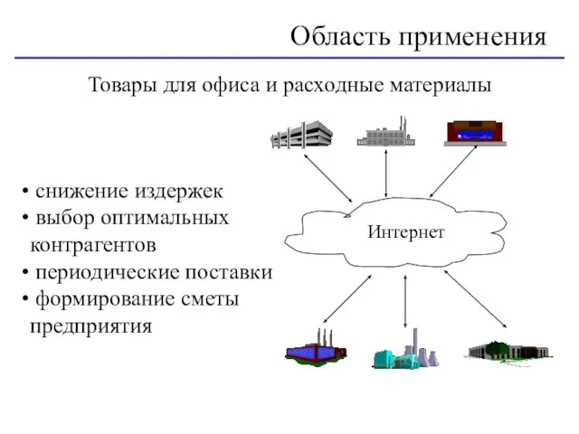 Товары для офиса и расходные материалы Область применения снижение издержек выбор оптимальных