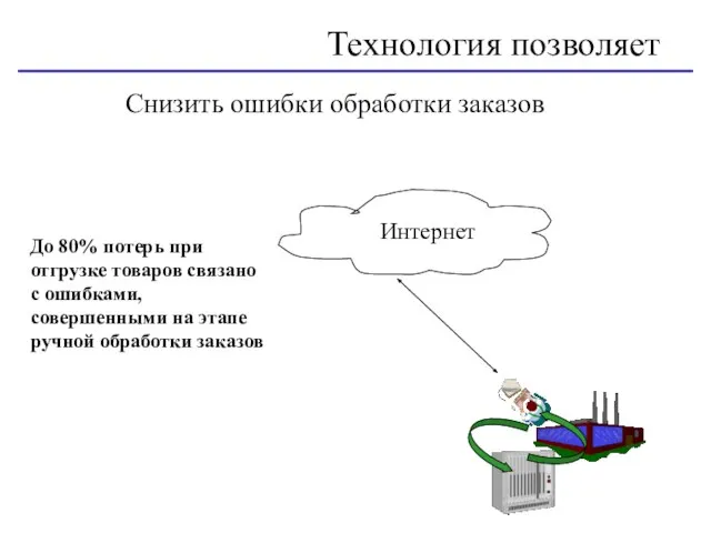 Снизить ошибки обработки заказов Технология позволяет До 80% потерь при отгрузке товаров