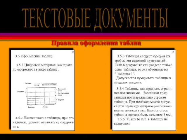 Правила оформления таблиц 3.5 Оформление таблиц 3.5.1 Цифровой материал, как прави- ло