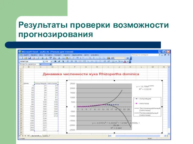 Результаты проверки возможности прогнозирования