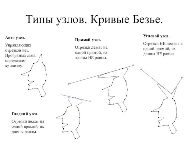 Типы узлов. Кривые Безье. Гладкий узел. Отрезки лежат на одной прямой; их