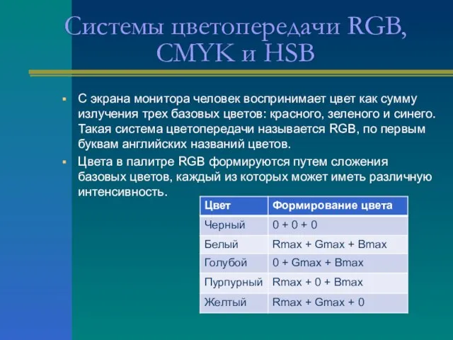 Системы цветопередачи RGB, CMYK и HSB C экрана монитора человек воспринимает цвет