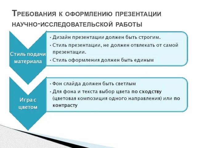 Требования к оформлению презентации научно-исследовательской работы