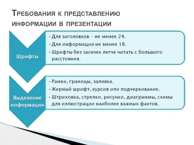 Требования к представлению информации в презентации