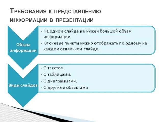 Требования к представлению информации в презентации