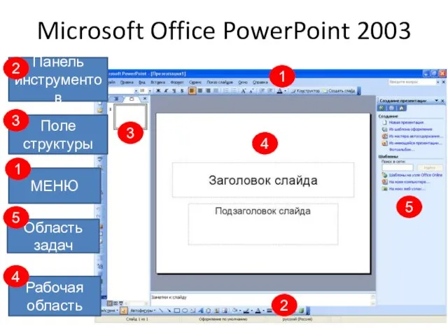 Microsoft Office PowerPoint 2003 Панель инструментов МЕНЮ Область задач Рабочая область Поле