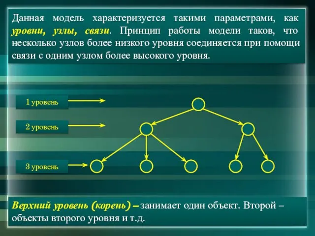 Данная модель характеризуется такими параметрами, как уровни, узлы, связи. Принцип работы модели