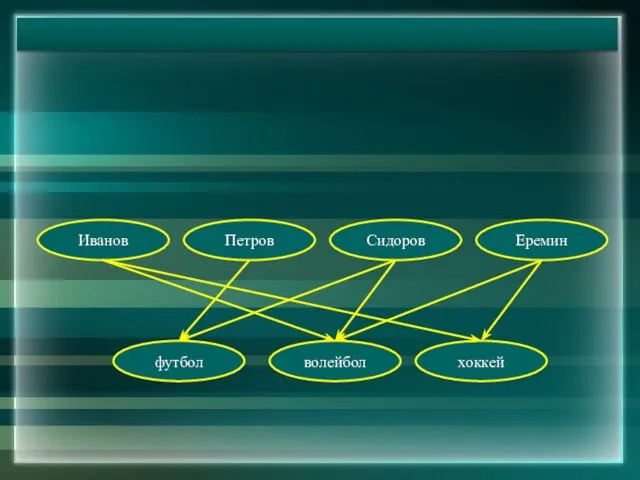 Иванов Петров Сидоров Еремин футбол волейбол хоккей