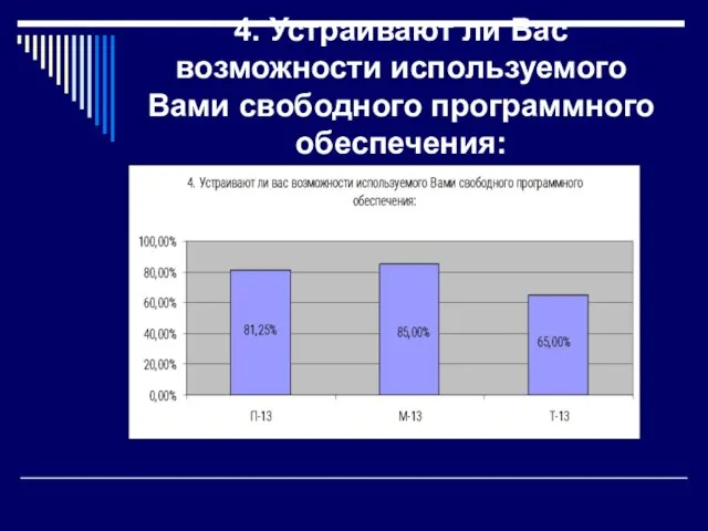 4. Устраивают ли Вас возможности используемого Вами свободного программного обеспечения: