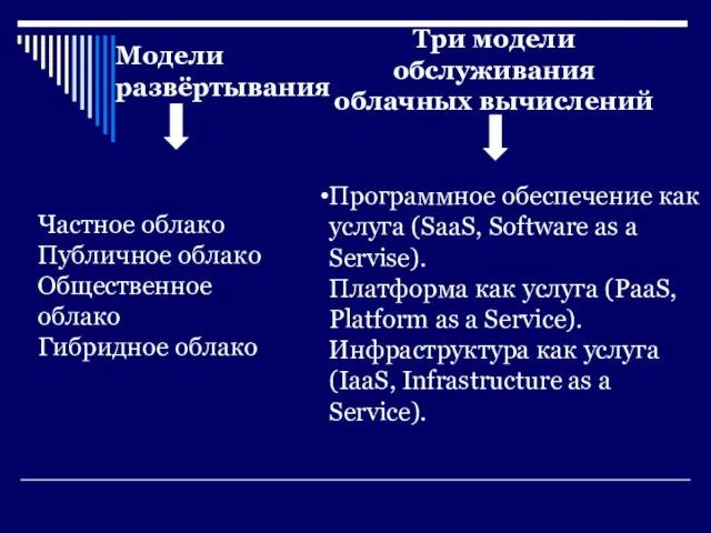 Модели развёртывания Три модели обслуживания облачных вычислений Частное облако Публичное облако Общественное