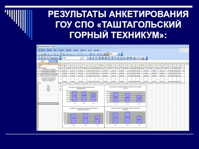 РЕЗУЛЬТАТЫ АНКЕТИРОВАНИЯ ГОУ СПО «ТАШТАГОЛЬСКИЙ ГОРНЫЙ ТЕХНИКУМ»: