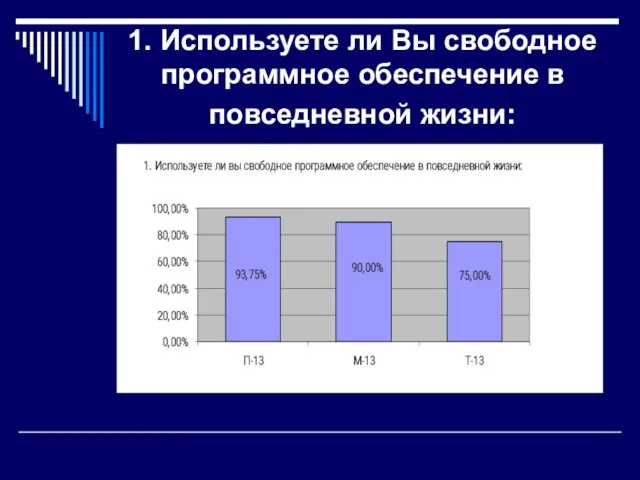 1. Используете ли Вы свободное программное обеспечение в повседневной жизни: