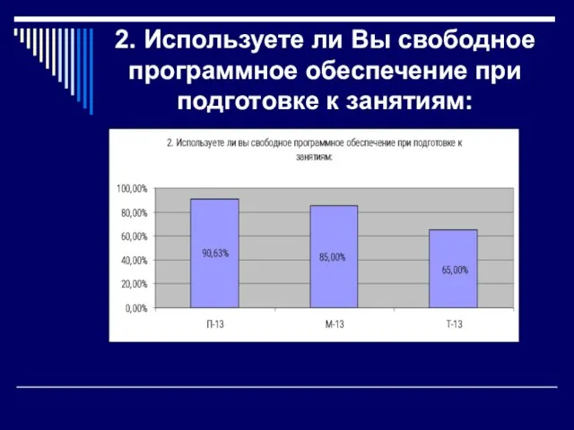 2. Используете ли Вы свободное программное обеспечение при подготовке к занятиям: