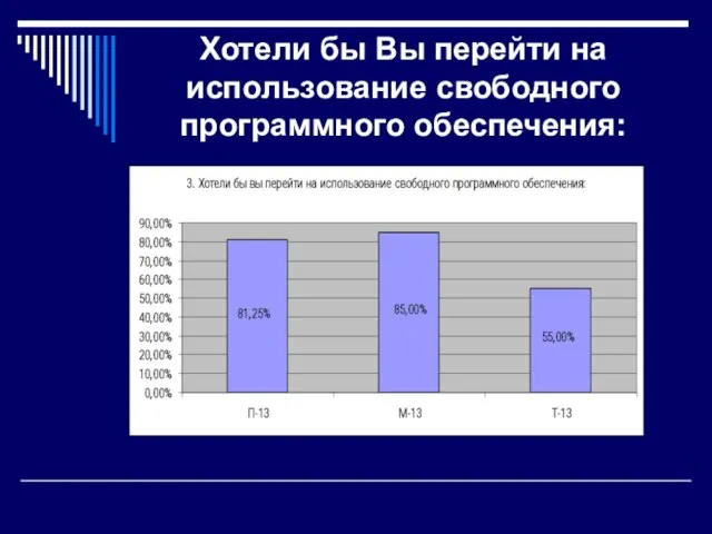 Хотели бы Вы перейти на использование свободного программного обеспечения: