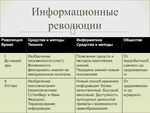 Информационные революции