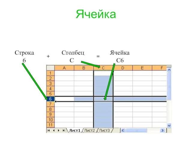 Ячейка Строка 6 Столбец С Ячейка С6 + =