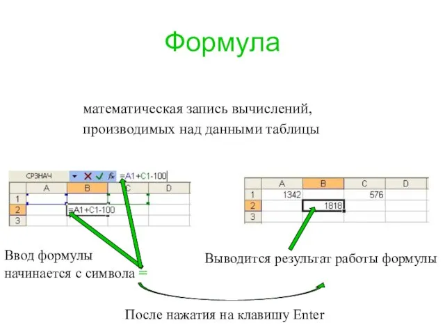 Формула Ввод формулы начинается с символа = Выводится результат работы формулы После