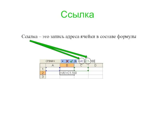 Ссылка Ссылка – это запись адреса ячейки в составе формулы