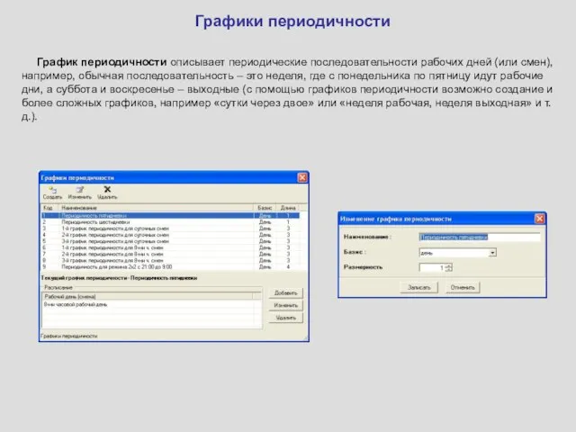 Графики периодичности График периодичности описывает периодические последовательности рабочих дней (или смен), например,