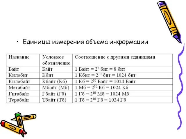 Единицы измерения объема информации