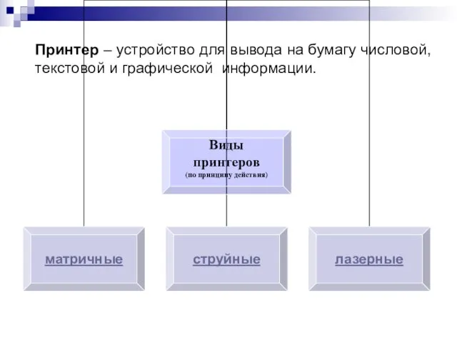 Принтер – устройство для вывода на бумагу числовой, текстовой и графической информации.