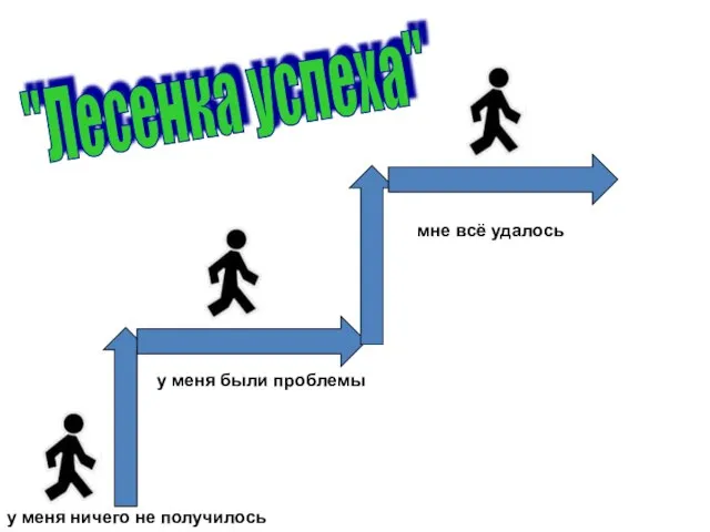 "Лесенка успеха" у меня были проблемы у меня ничего не получилось мне всё удалось