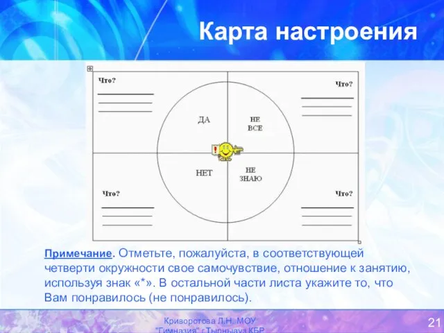 Криворотова Л.Н. МОУ "Гимназия" г.Тырныауз КБР Карта настроения Примечание. Отметьте, пожалуйста, в