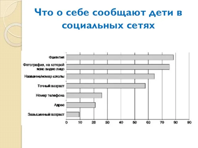 Что о себе сообщают дети в социальных сетях