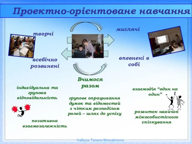 Проектно-орієнтоване навчання мислячі творчі впевнені в собі всебічно розвинені взаємодія “один на