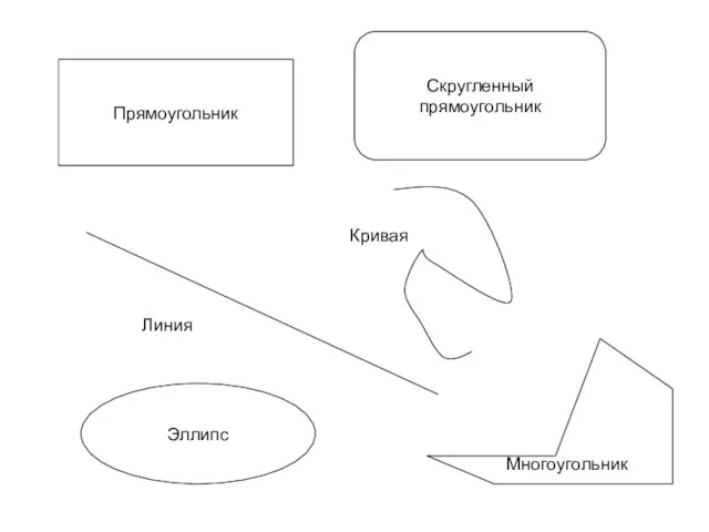 Прямоугольник Скругленный прямоугольник Линия Кривая Эллипс Многоугольник