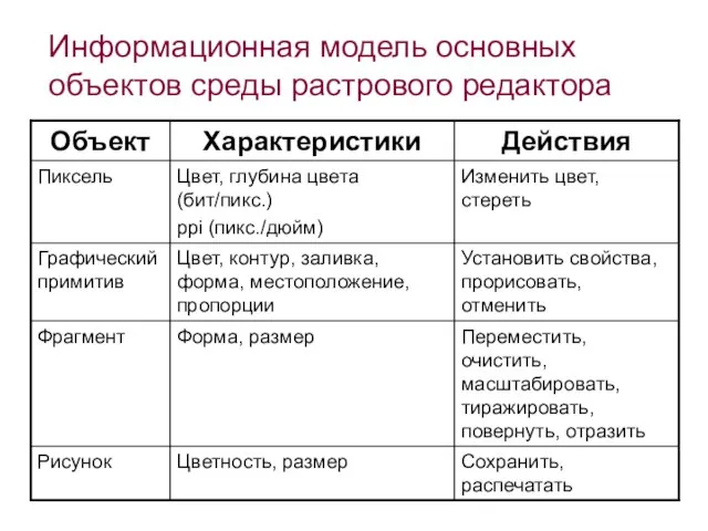 Информационная модель основных объектов среды растрового редактора