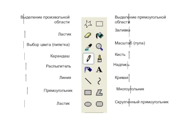 Выделение произвольной области Выбор цвета (пипетка) Ластик Карандаш Распылитель Линия Прямоугольник Ластик