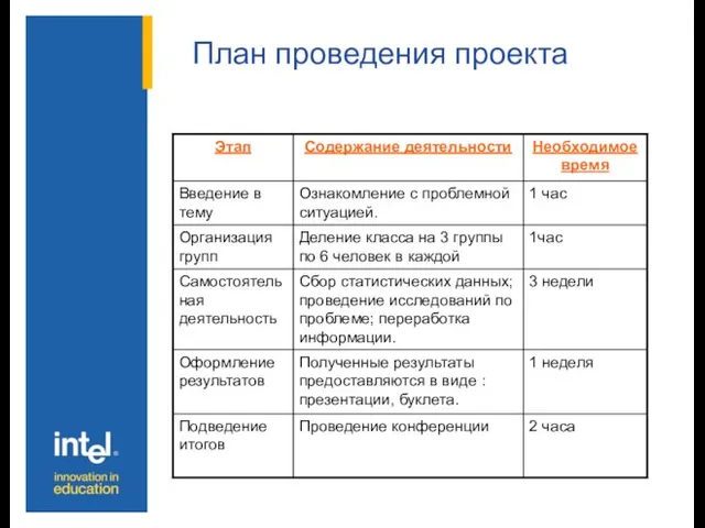 План проведения проекта