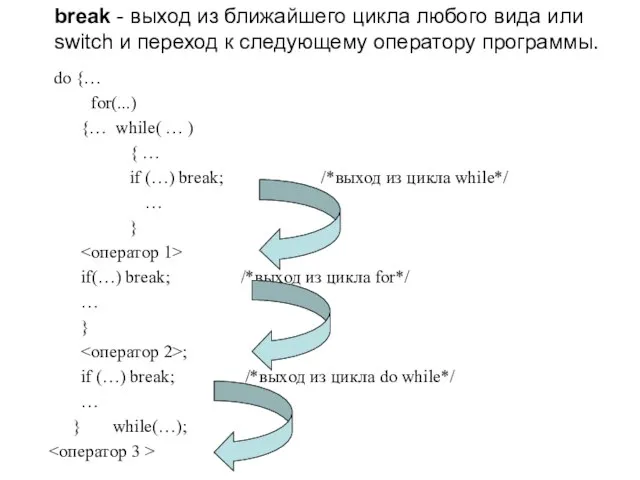 break - выход из ближайшего цикла любого вида или switch и переход