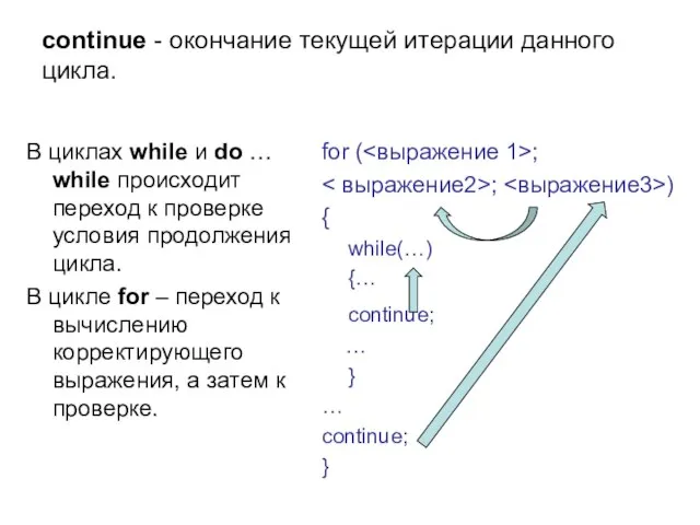 continue - окончание текущей итерации данного цикла. В циклах while и do