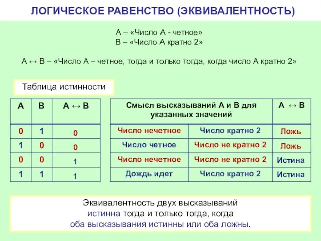 ЛОГИЧЕСКОЕ РАВЕНСТВО (ЭКВИВАЛЕНТНОСТЬ) А – «Число А - четное» В – «Число