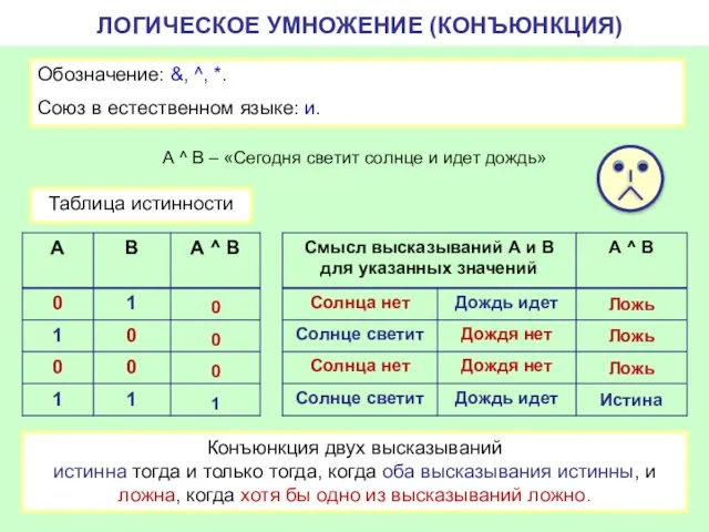 ЛОГИЧЕСКОЕ УМНОЖЕНИЕ (КОНЪЮНКЦИЯ) Обозначение: &, ^, *. Союз в естественном языке: и.