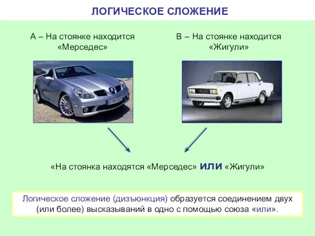 ЛОГИЧЕСКОЕ СЛОЖЕНИЕ «На стоянка находятся «Мерседес» или «Жигули» А – На стоянке