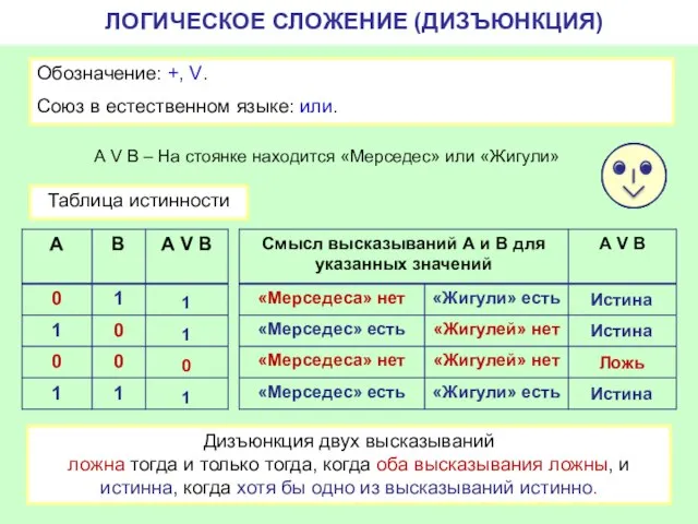 ЛОГИЧЕСКОЕ СЛОЖЕНИЕ (ДИЗЪЮНКЦИЯ) Обозначение: +, V. Союз в естественном языке: или. А