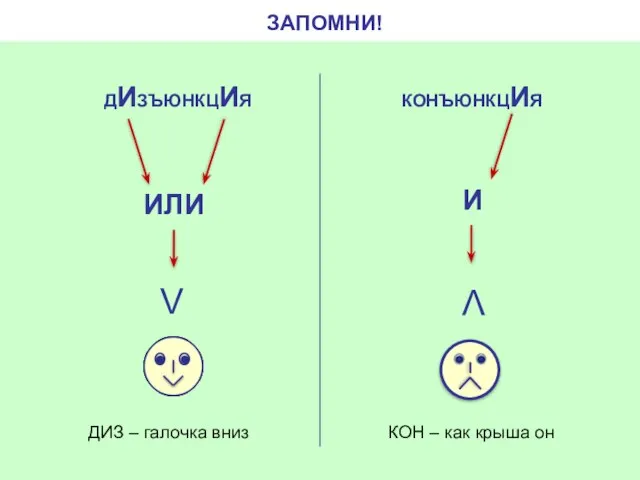 ЗАПОМНИ!