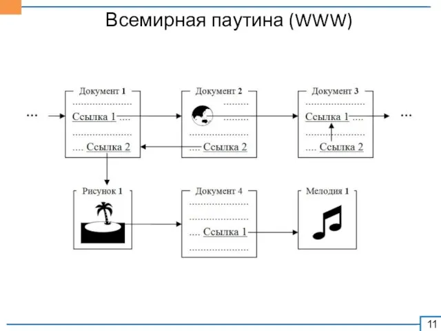 Всемирная паутина (WWW)