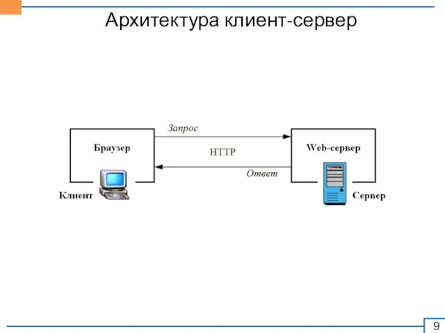 Архитектура клиент-сервер