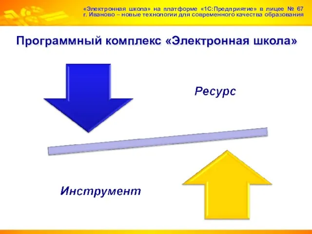 Программный комплекс «Электронная школа» «Электронная школа» на платформе «1С:Предприятие» в лицее №