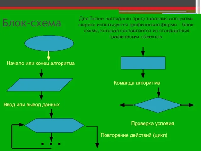 Блок-схема Для более наглядного представления алгоритма широко используется графическая форма – блок-схема,