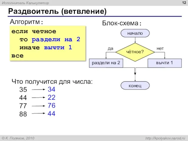 Раздвоитель (ветвление) Алгоритм: начало конец раздели на 2 вычти 1 Блок-схема: Что