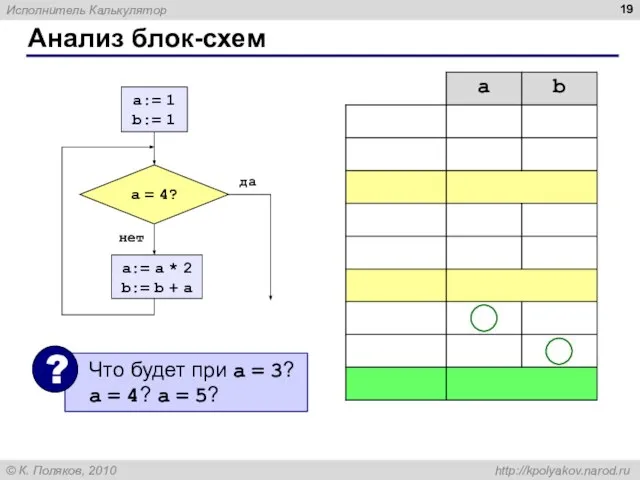 Анализ блок-схем