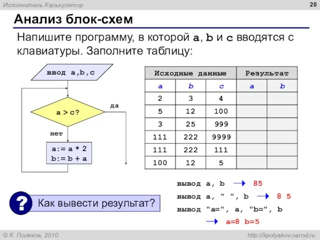 Анализ блок-схем Напишите программу, в которой a, b и c вводятся с