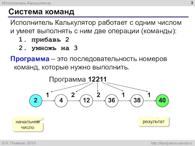 Система команд Исполнитель Калькулятор работает с одним числом и умеет выполнять с